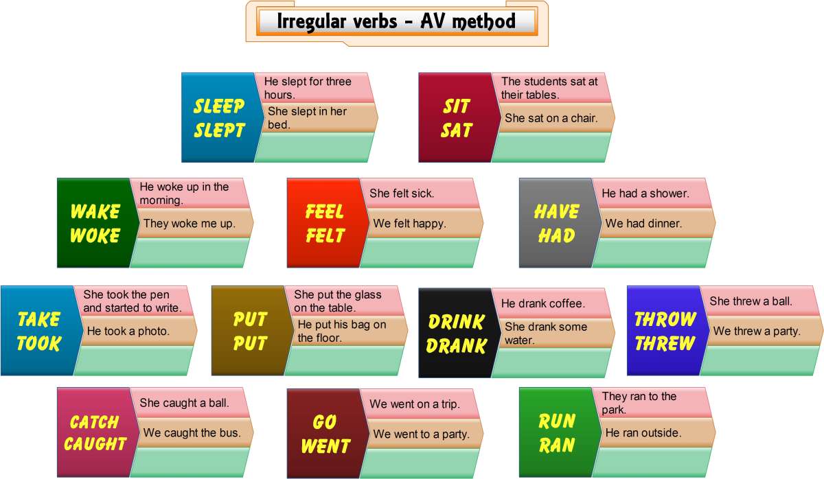 irregular english verbs present tense
